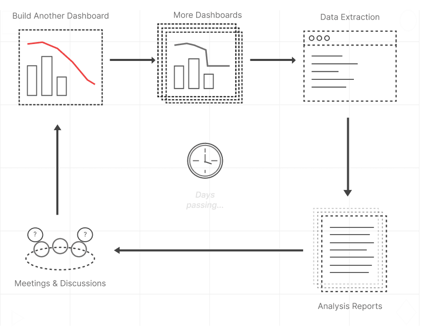 Why Axiom